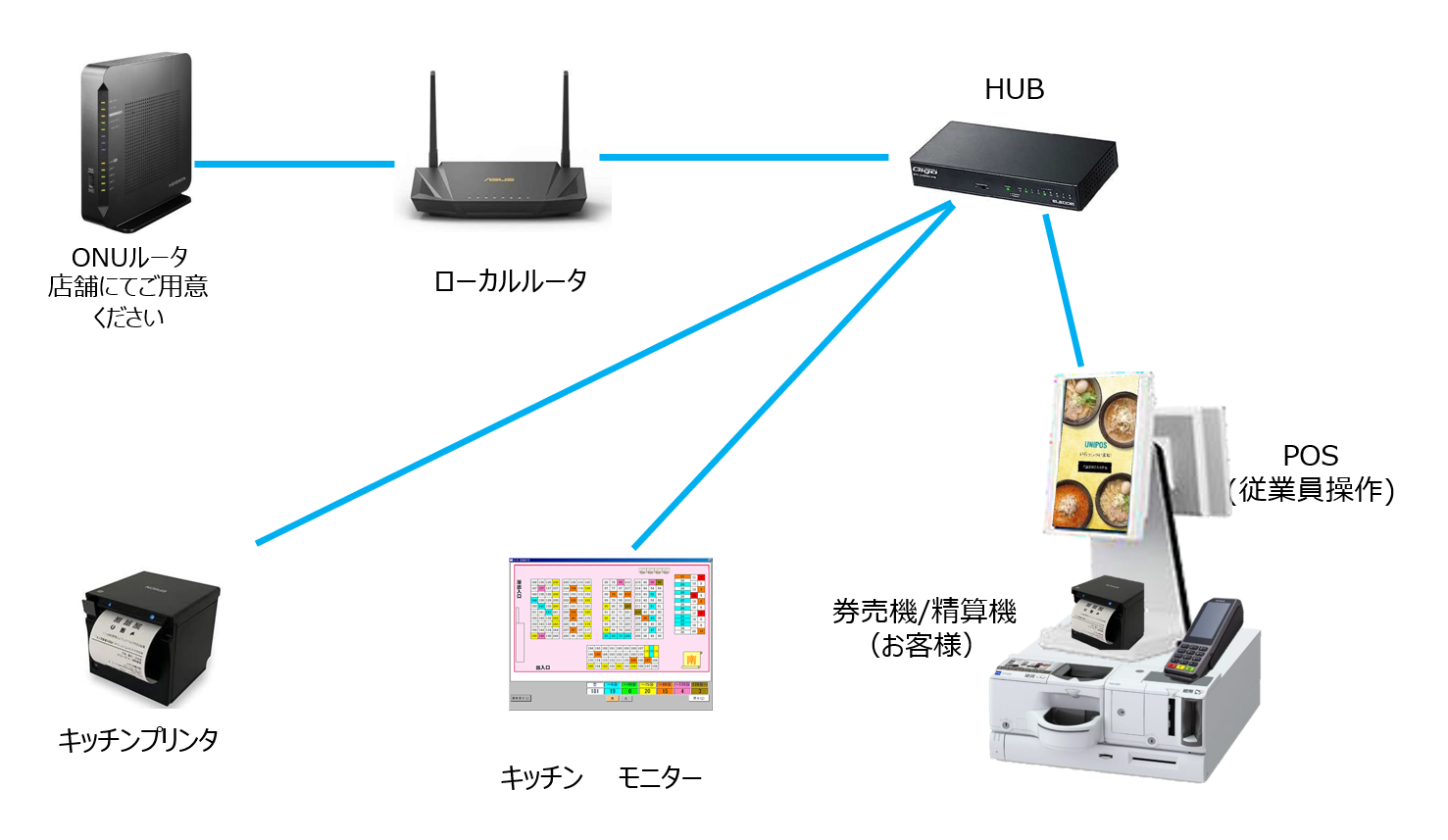 機器構成図